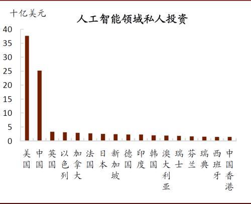 中金公司董事长陈亮：人工智能发展需依托科技金融体系 形成“科技-产业-金融”良性循环