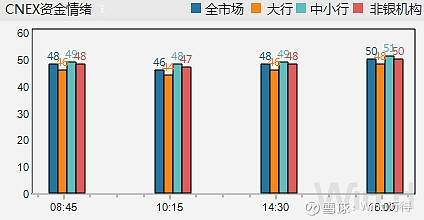 不确定的财政预算及央行前景导致全球债券被抛售