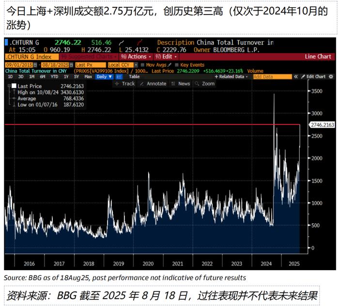 债市收盘| 债市重回“1”时代，30年期国债收益率下行2.45bp至1.9975%