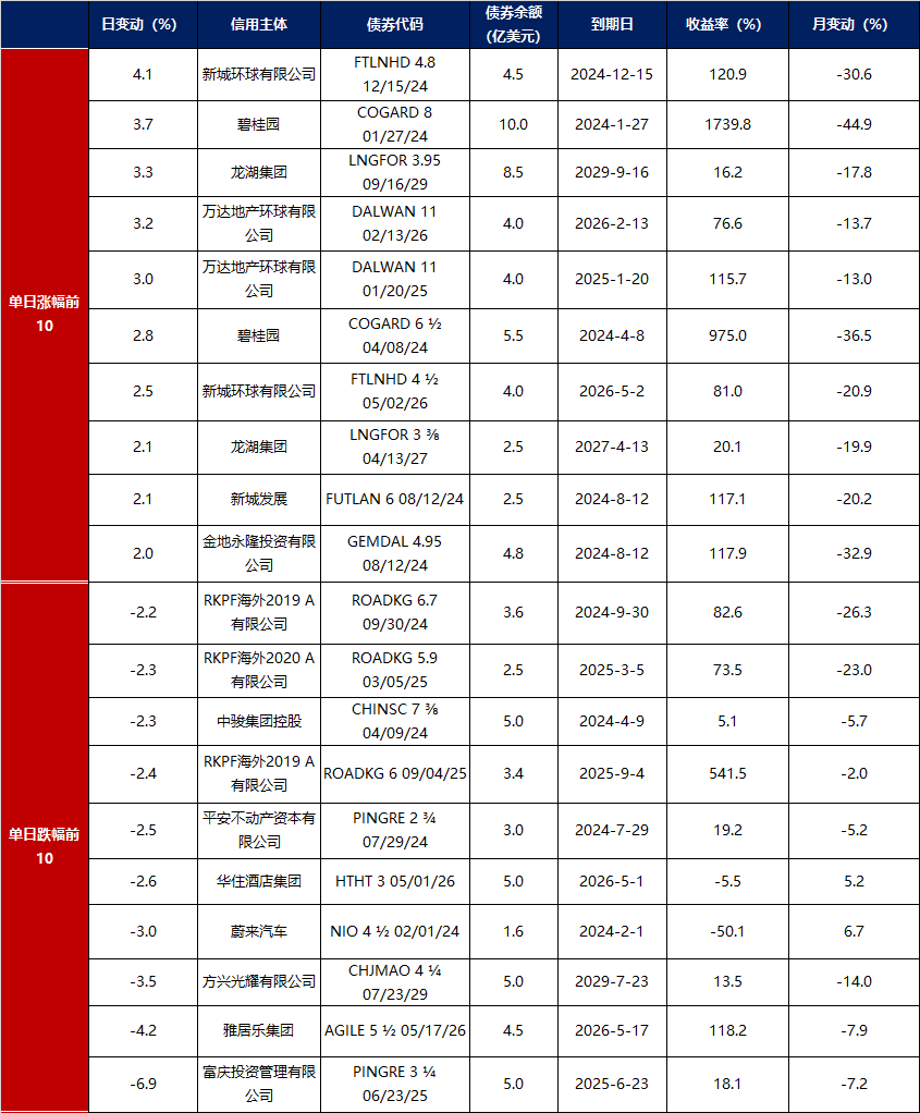 债市收盘| 债市重回“1”时代，30年期国债收益率下行2.45bp至1.9975%