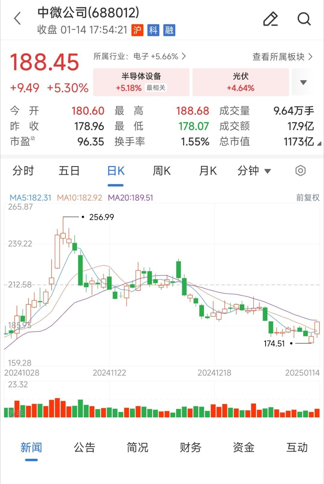 中泰期货：上半年归属于股东净利润同比增长约5415%