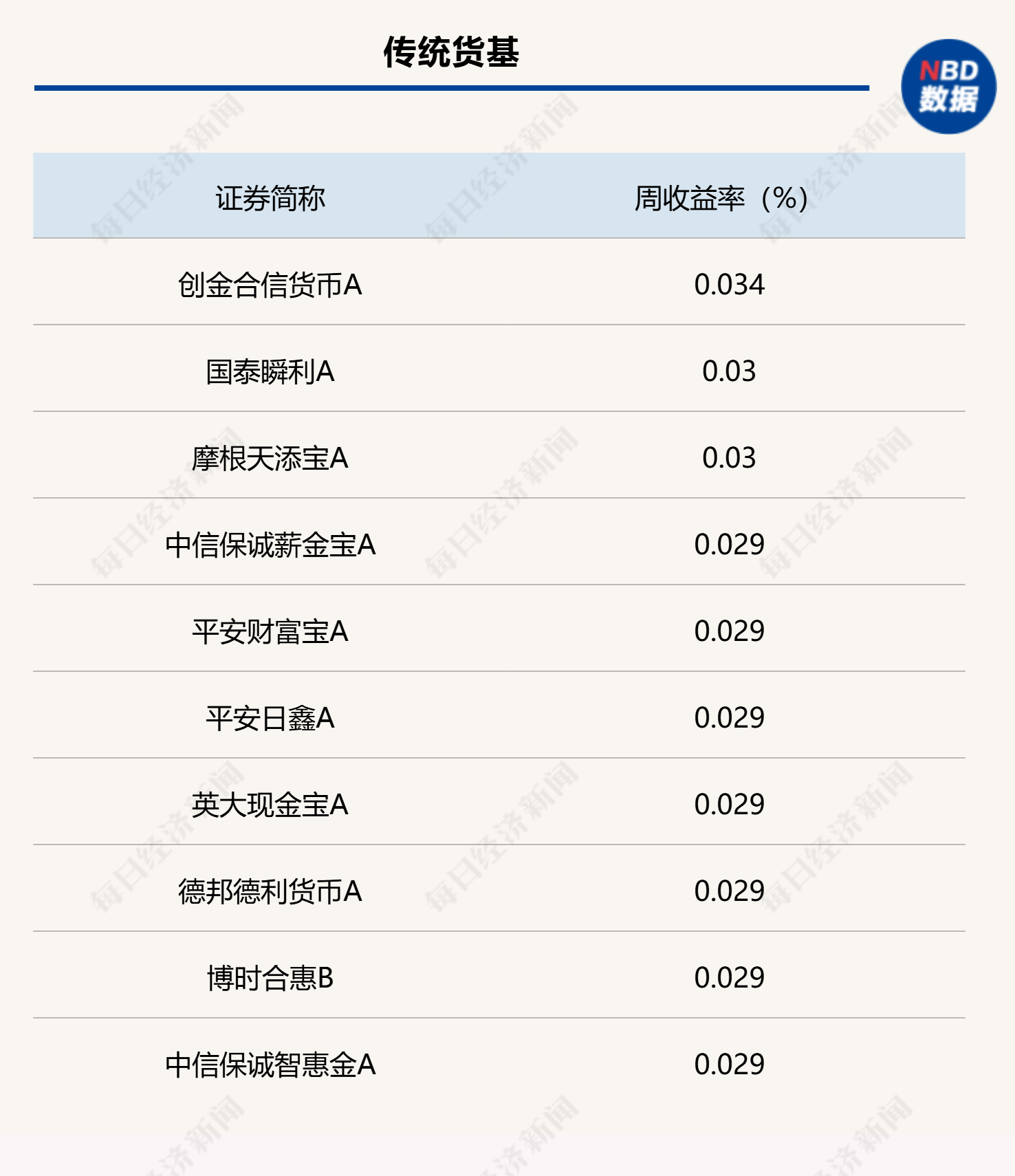 是什么推升了发达经济体的长债收益率
