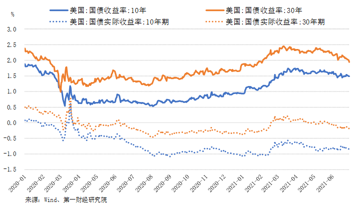 美国2年期国债收益率跌至3.5837%