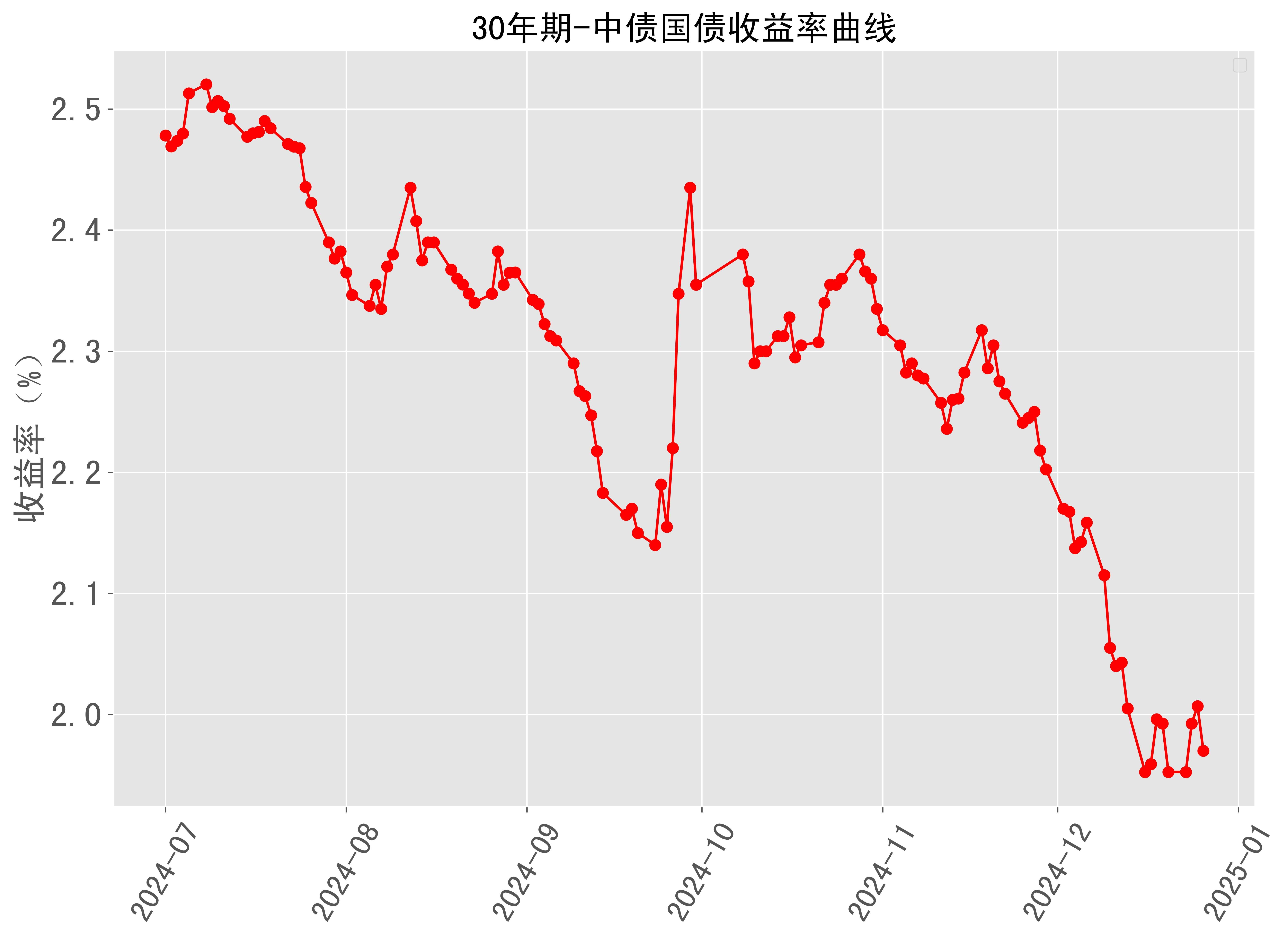 美国2年期国债收益率跌至3.5837%
