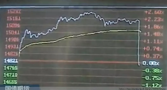 国债期货收盘 30年期主力合约跌0.89%