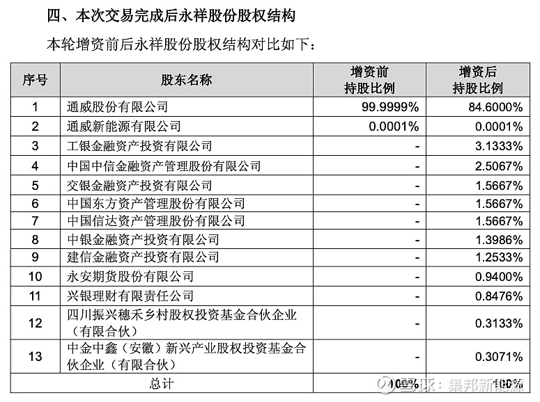通威股份部分高纯晶硅项目阶段性减产控产