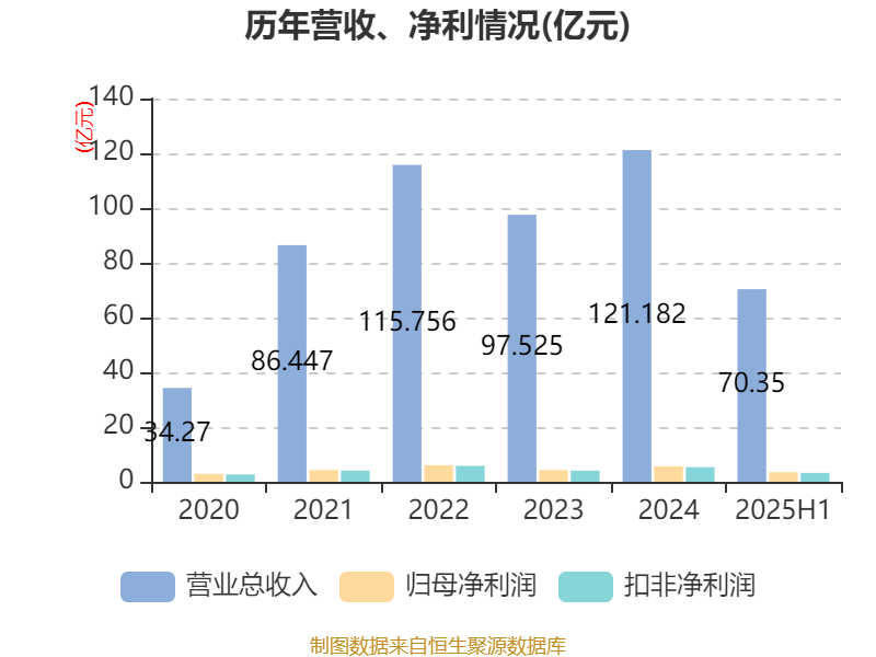 今年上半年吉侨汇收入同比增长17%