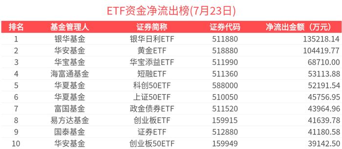 银行科创债百日规模近2500亿元中小银行加速入场 科创债发行持续放量扩容