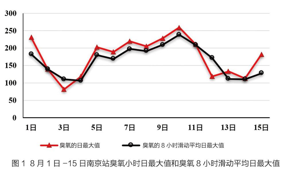 受美“对等关税”影响，越南8月上半月货物出口下降13.5%