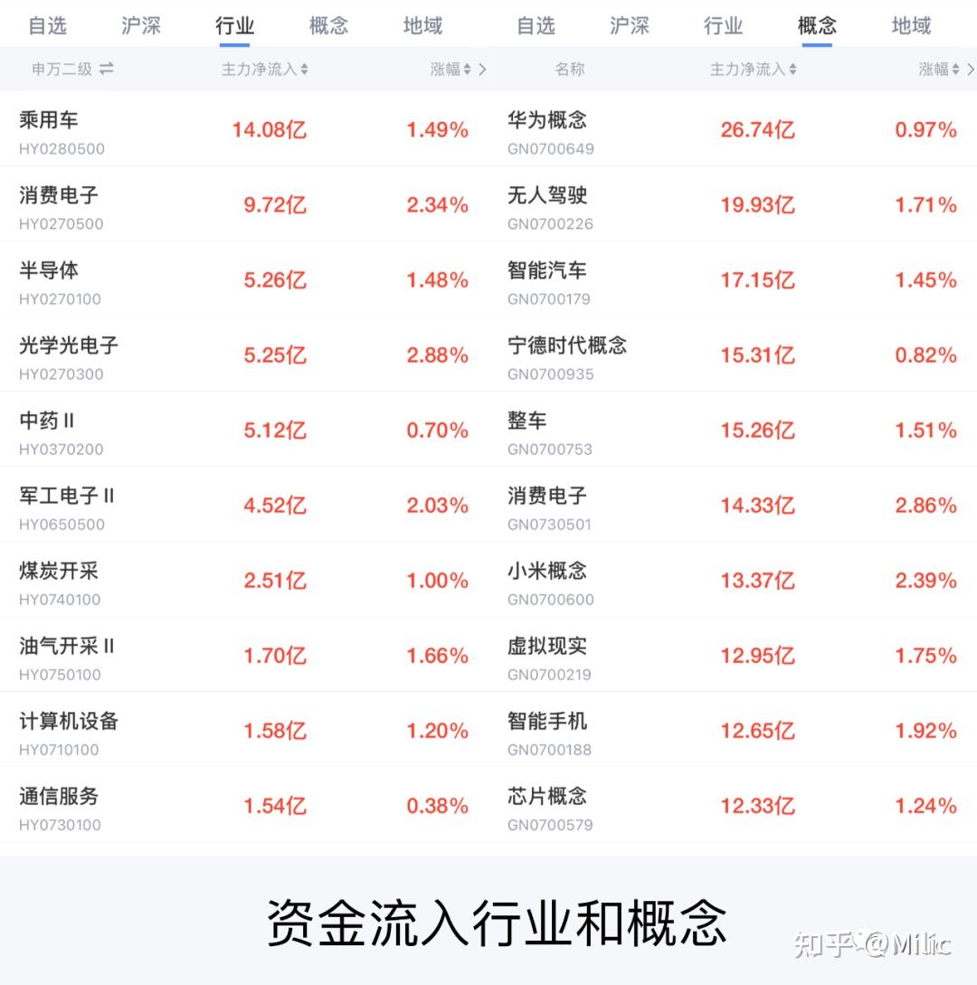 注意！最后一天 不及时操作或亏损！
