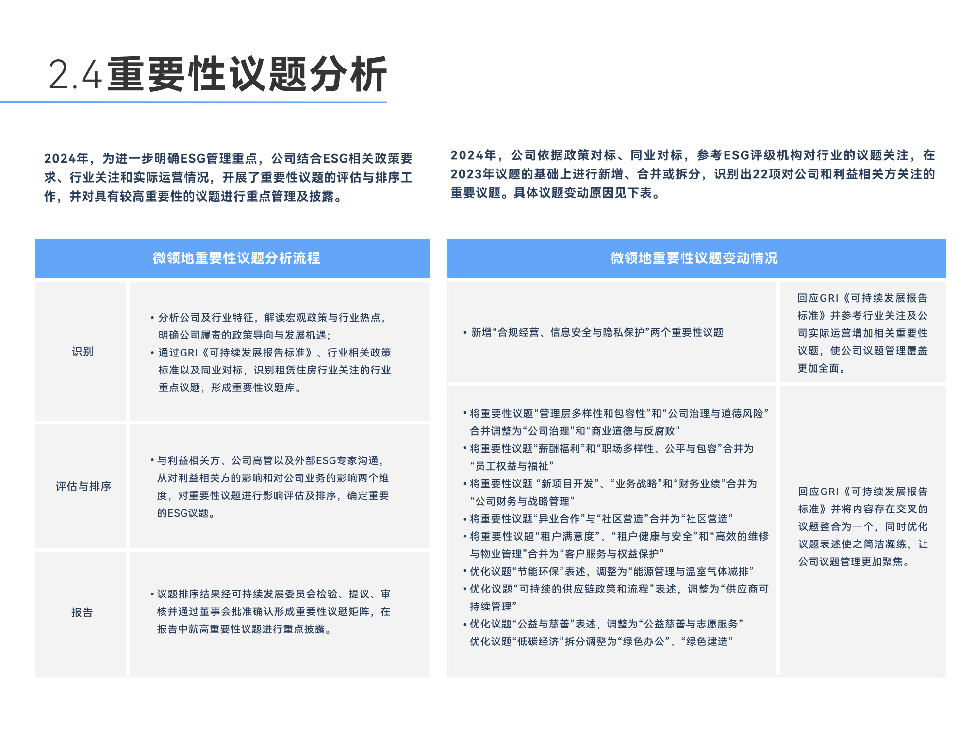 成品家居上市公司逾半数披露ESG报告 碳排放数据“半遮面” 环保投入差距悬殊