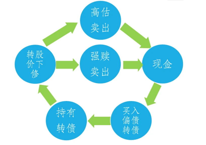 永利澳门调整可转债转换价至9.39194港元
