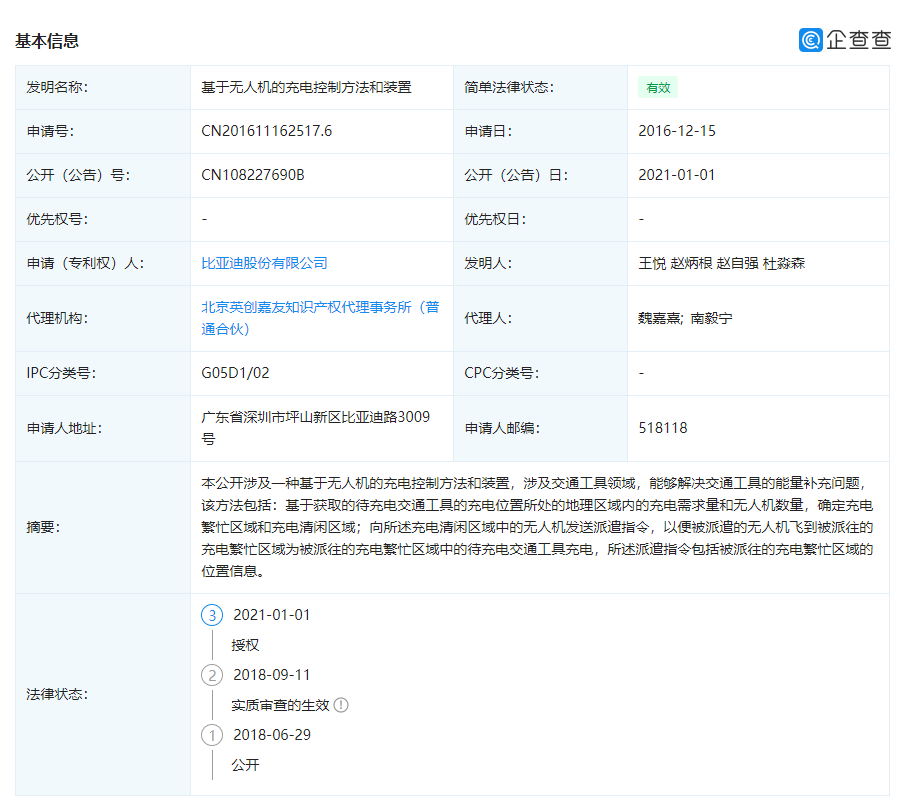 比亚迪公布国际专利申请：“充电模块、车载电源和车辆”