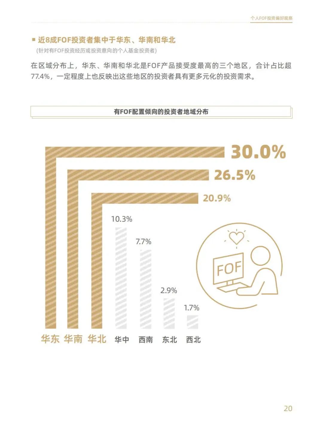 FOF选基策略变了！重仓这类产品