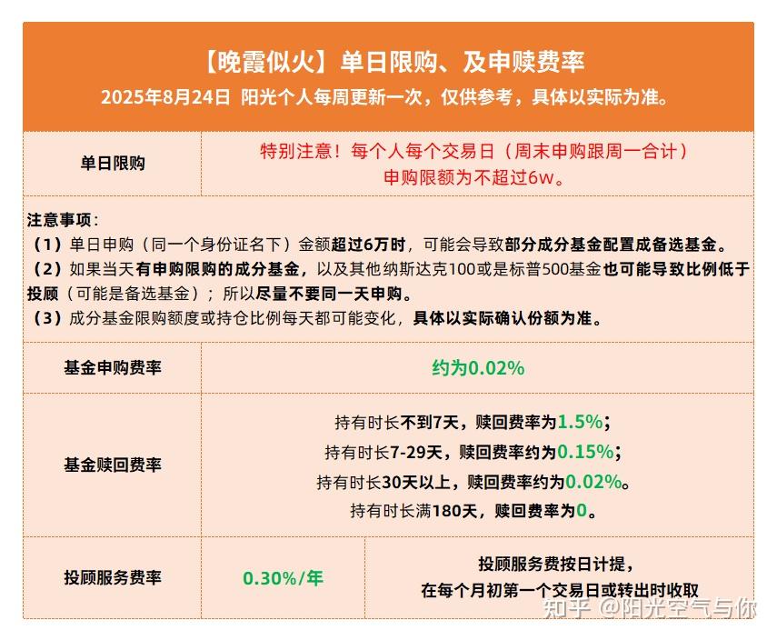 债市熊平，券商、基金持续抛券，债市或只能更多依靠央行宽货币预期自救 | 债圈大家说09.08