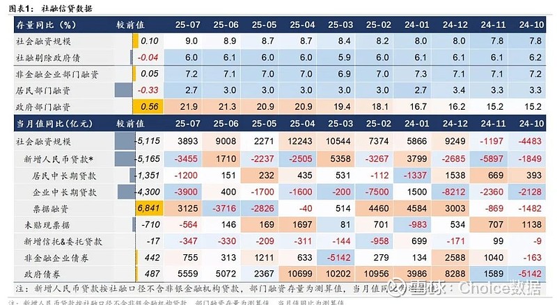 债市熊平，券商、基金持续抛券，债市或只能更多依靠央行宽货币预期自救 | 债圈大家说09.08