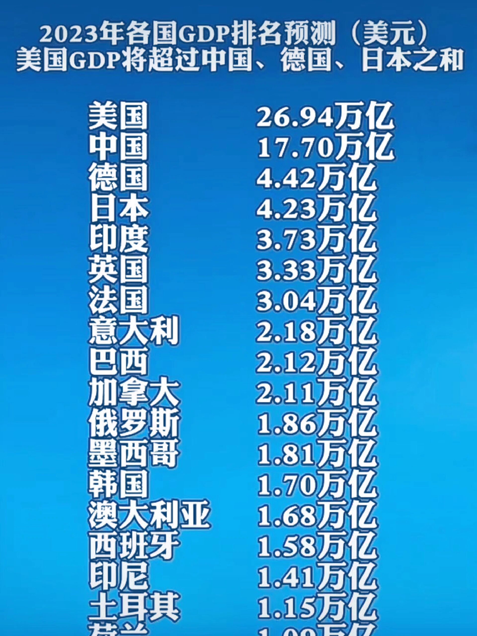 巴西全国工业联合会将今年GDP增长预期维持在2.3%
