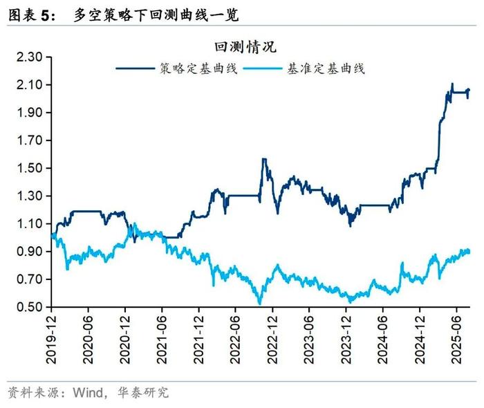 洪灏节后最新对话：国际资金的轮动开始了，港股还是交易性行情，打破区间需要新的逻辑