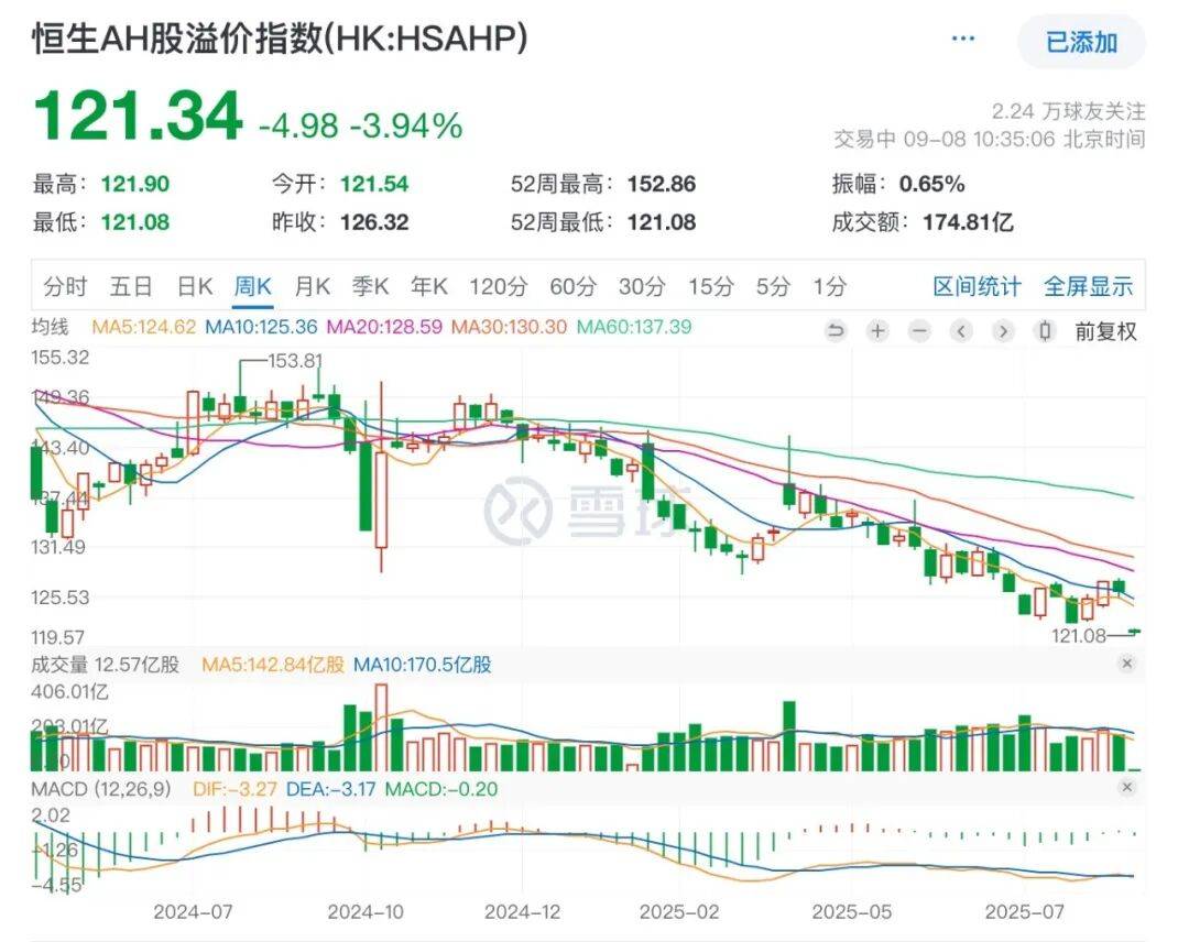 洪灏节后最新对话：国际资金的轮动开始了，港股还是交易性行情，打破区间需要新的逻辑