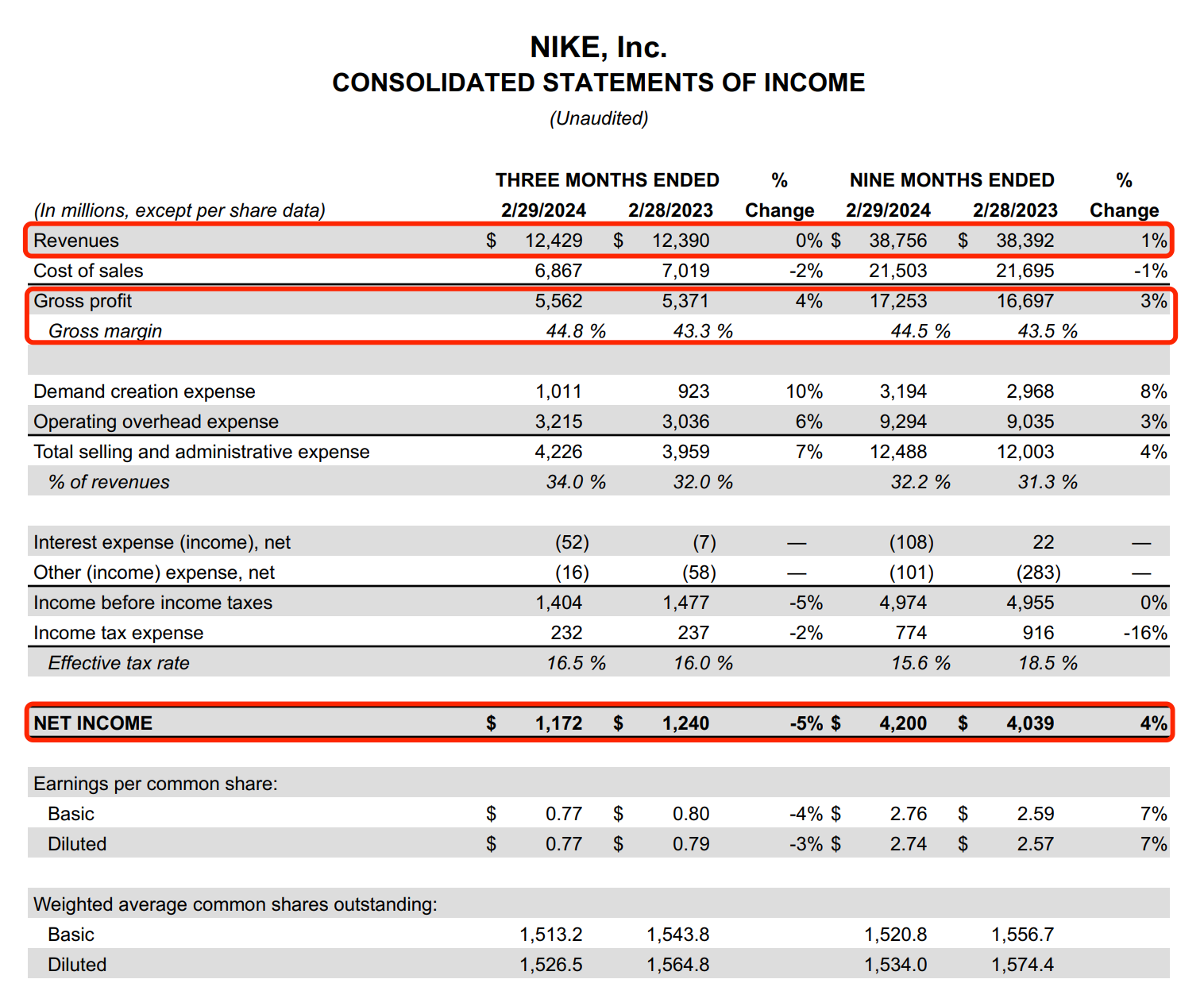 盘后股价跌4%！博通上财季营收增两成，业绩指引不够“惊喜”