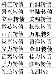 应流股份：拟发行15亿元可转债