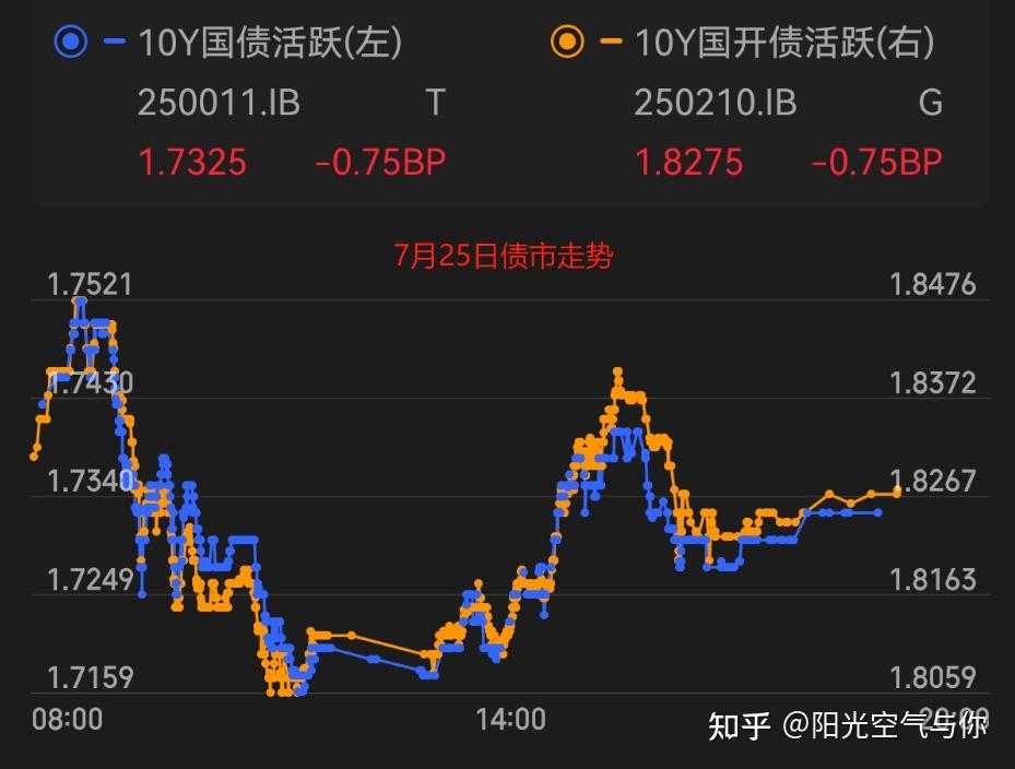 债基又现大额赎回！年内超1200只债基收益为负 公募费率新规影响几何？