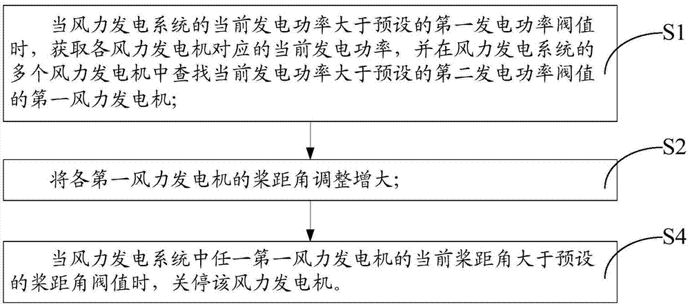 中国电信获得发明专利授权：“终端连接小区切换方法、装置、计算机设备和存储介质”