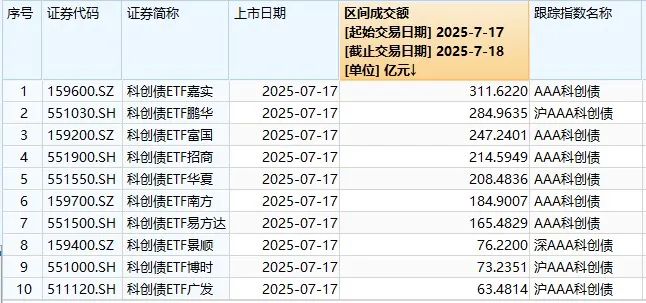债市做空情绪宣泄到位，一日结募的科创债ETF如何配，“反内卷”治理效果显现 | 债圈大家说09.16