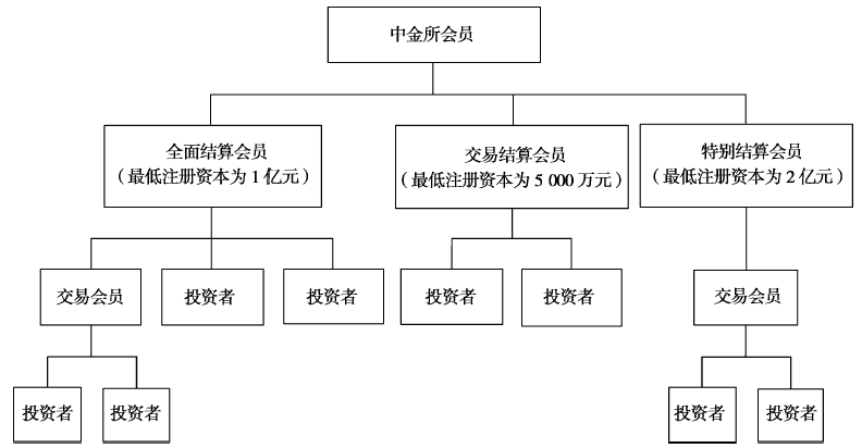 中金所出台自律管理规则 全面加强程序化交易监管