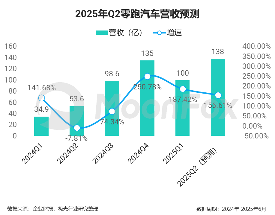 2025年第二季度欧盟GDP同比增长1.6%