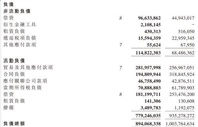 融创中国：境外债重组方案已获票据未偿还本金约82%的持有人支持