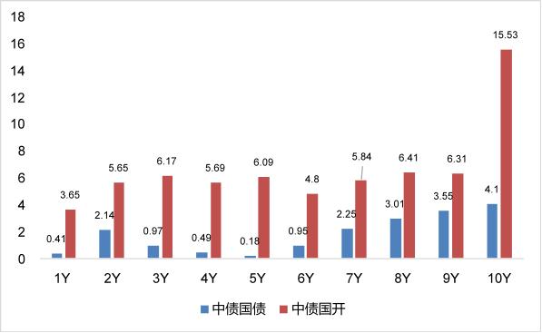 债市早参9月18日 |央行支持发行金融债券和信贷ABS提升消费信贷供给；美联储降息25基点