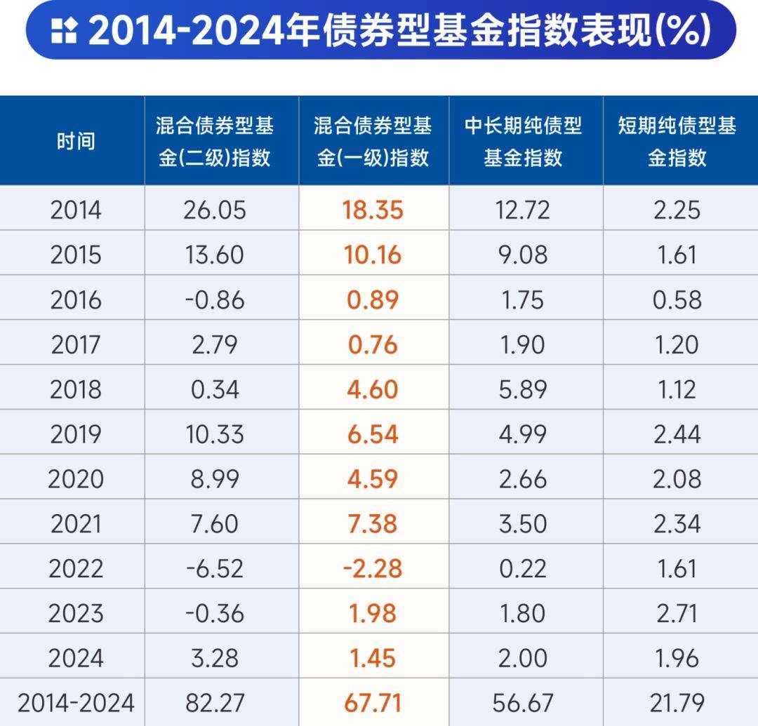 国债期货收盘集体下跌，30年期主力合约跌0.17%