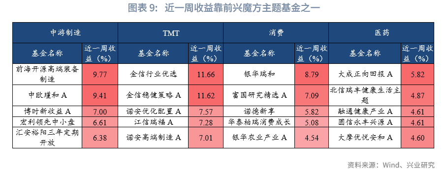 7月标品信托产品业绩小幅上涨 股债跷跷板效应助推股票策略产品业绩回报突出