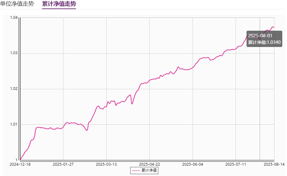 7月标品信托产品业绩小幅上涨 股债跷跷板效应助推股票策略产品业绩回报突出