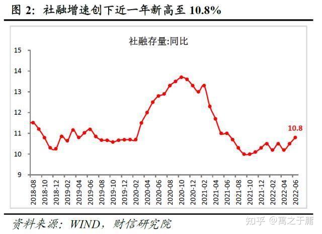 7月财政收入增速创年内新高 专家：彰显当前经济运行“底色”