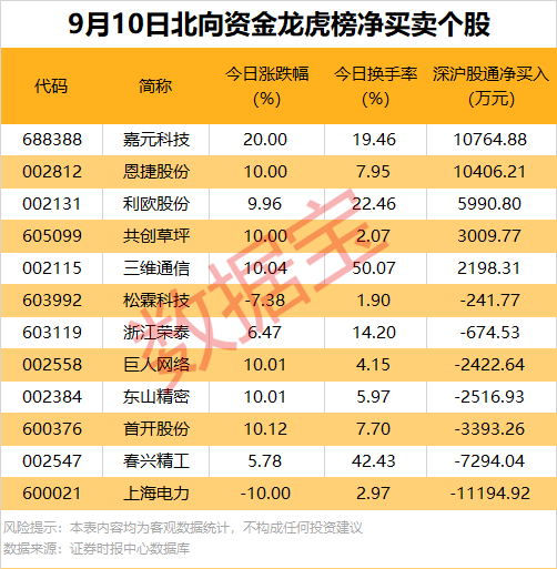 8月跨境资金净流入32亿美元！外资总体净买入境内股票和债券