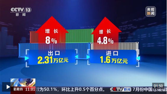 爱沙尼亚7月份对中国货物进出口总额同比增长52.8%