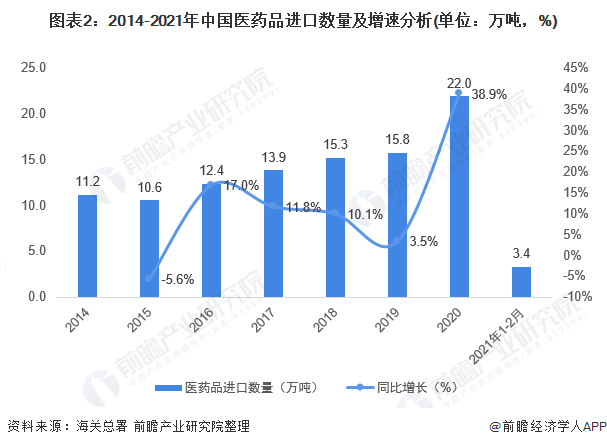 爱沙尼亚7月份对中国货物进出口总额同比增长52.8%