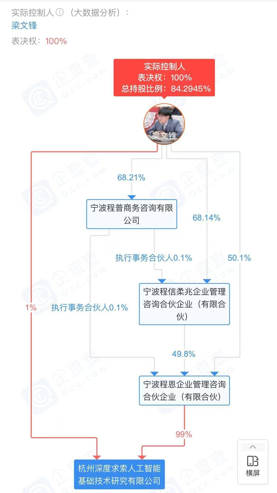 赠书｜DeepSeek创始人梁文锋作序推荐：一定有办法对价格建模