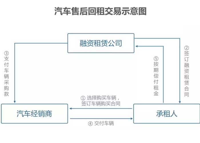 楼寅伟获批担任东正汽车金融总经理 王致辉获批担任公司董事