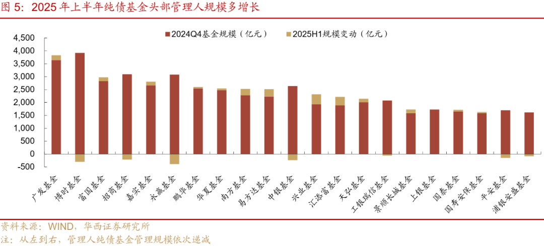 纯债基金上周收益率环比提升 市场仍在酝酿修复