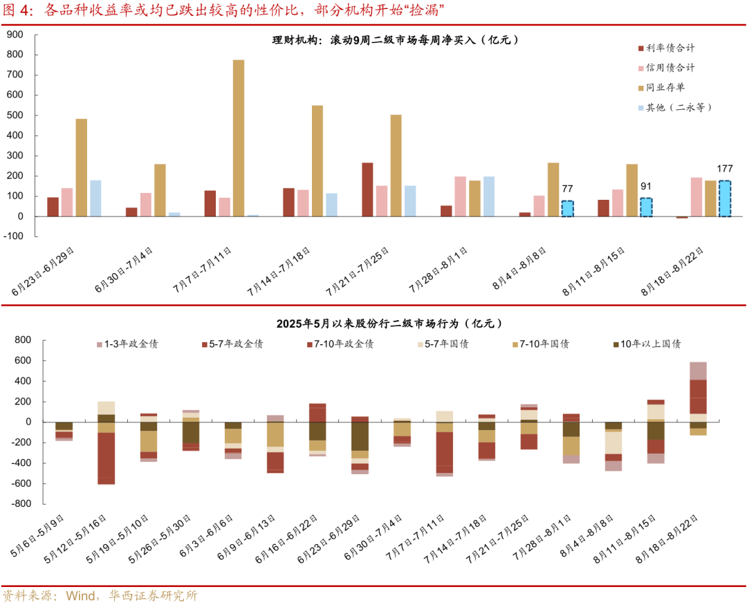 债市震荡微涨 政策平淡叠加资金面紧平衡|机构要评