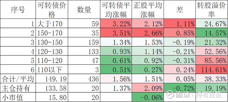 中证转债指数收跌0.18%，178只可转债收涨