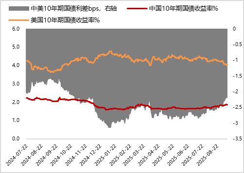 债市日报：9月23日