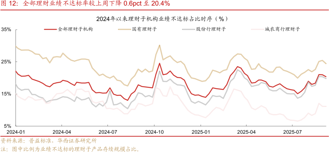 债市日报：9月23日