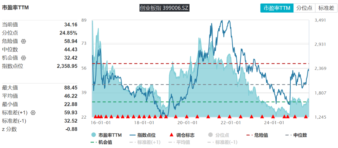 重磅新发！天弘科创综指ETF（认购代码：589863）开始发售！