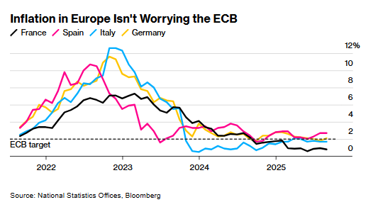 希腊7月通胀率是欧元区两倍