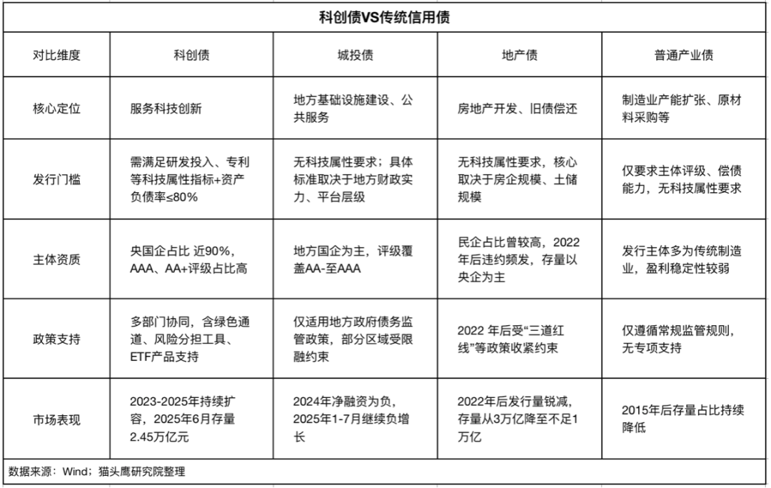 地方性银行密集发行科创债