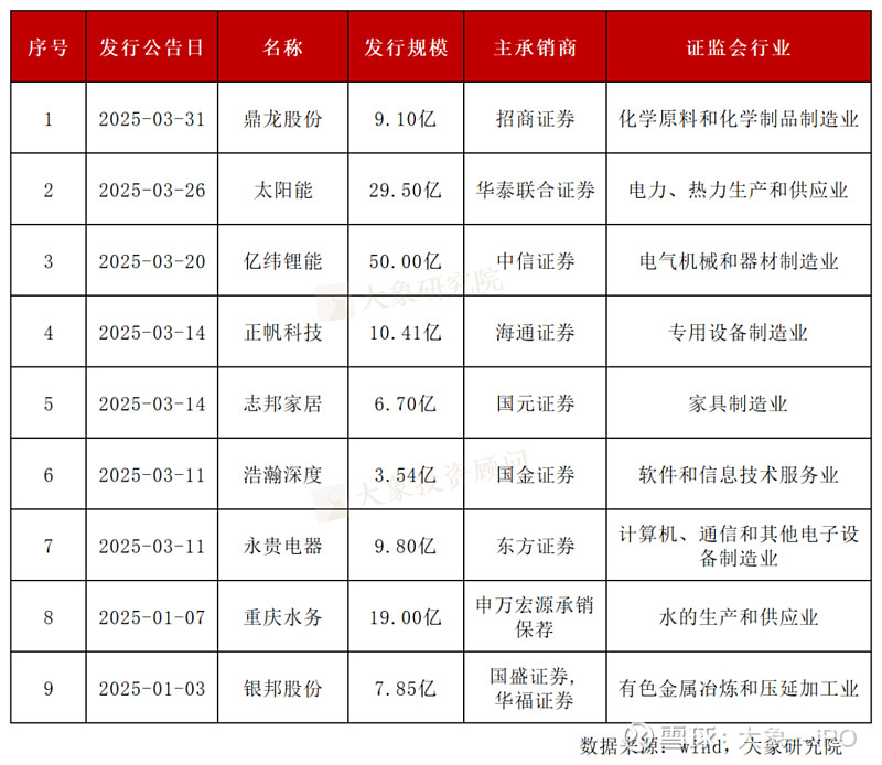 2025年 中国企业境外可转债发行金额有望创新高